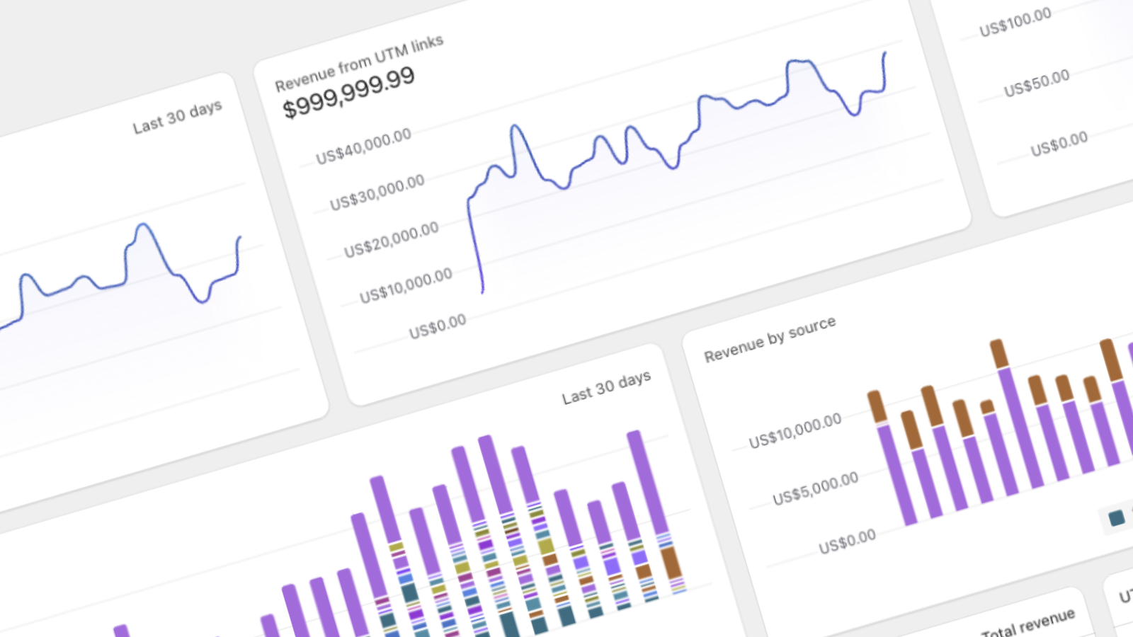 Shopify UTM Tracking - The Ultimate Guide